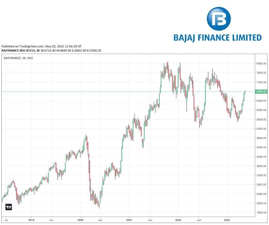 Bajaj Finance