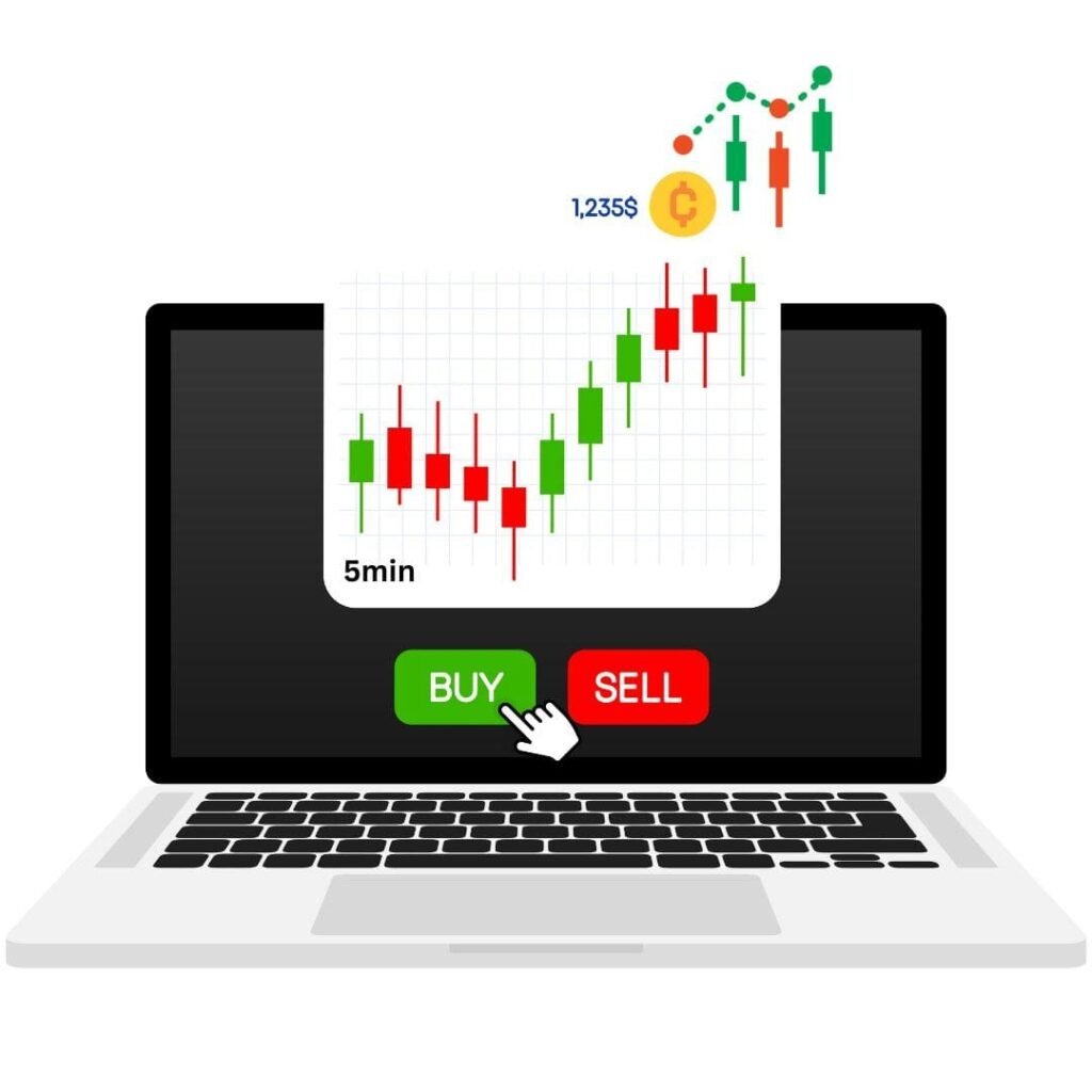 Choose The Right Timeframes