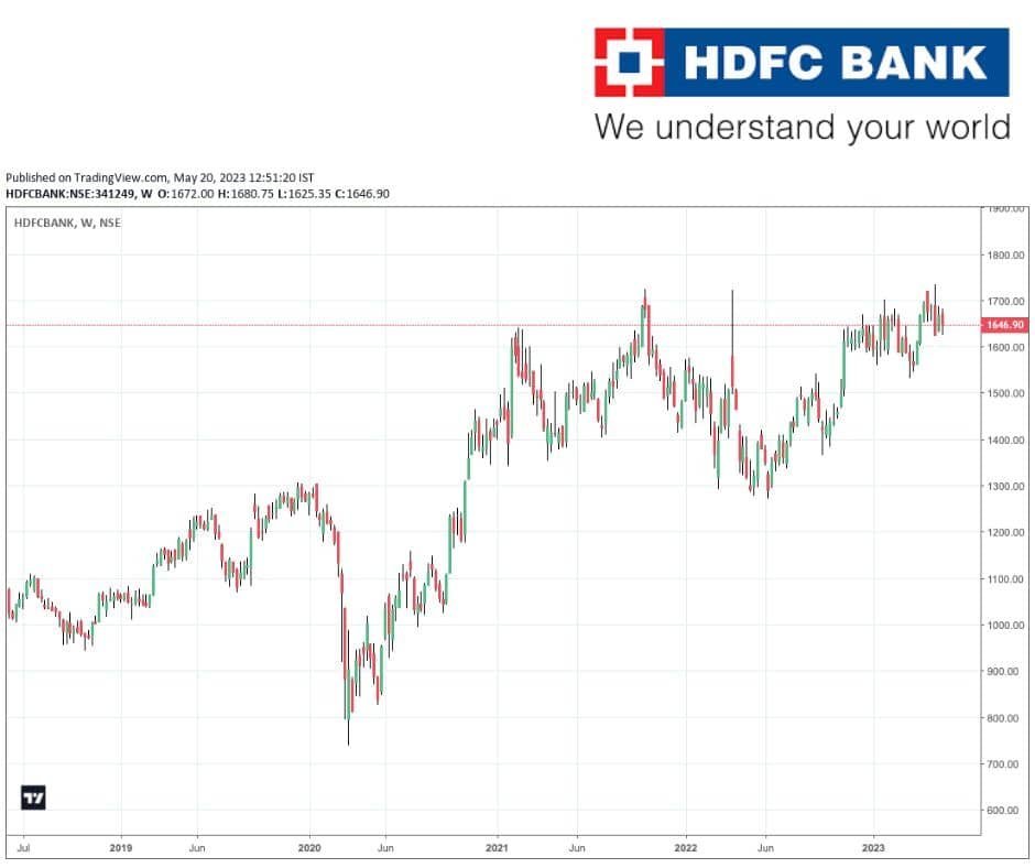 HDFC bank