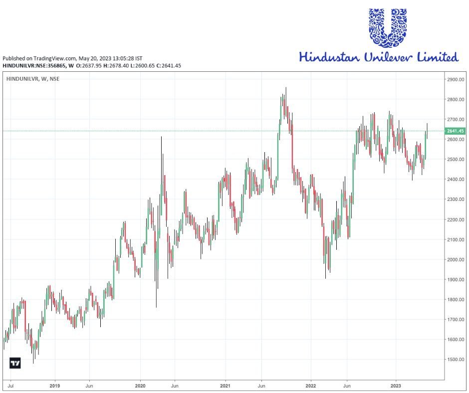 Hindustan Unilever