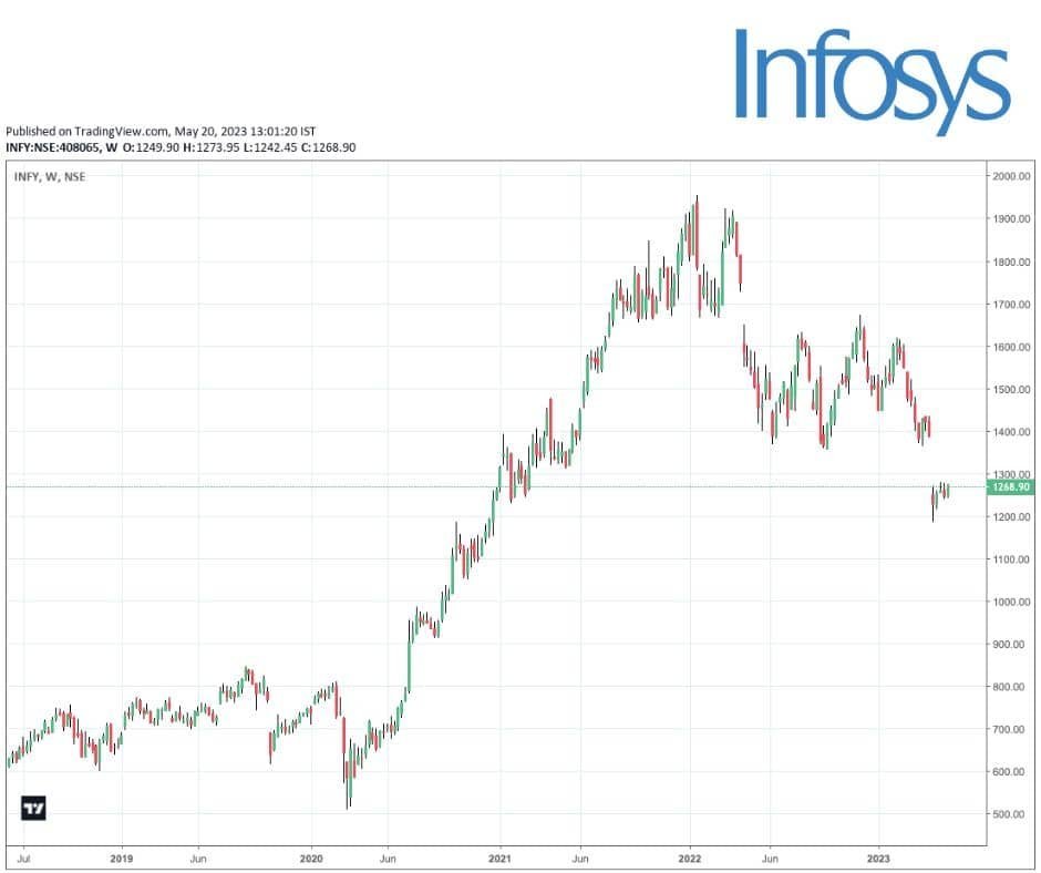 Infosys