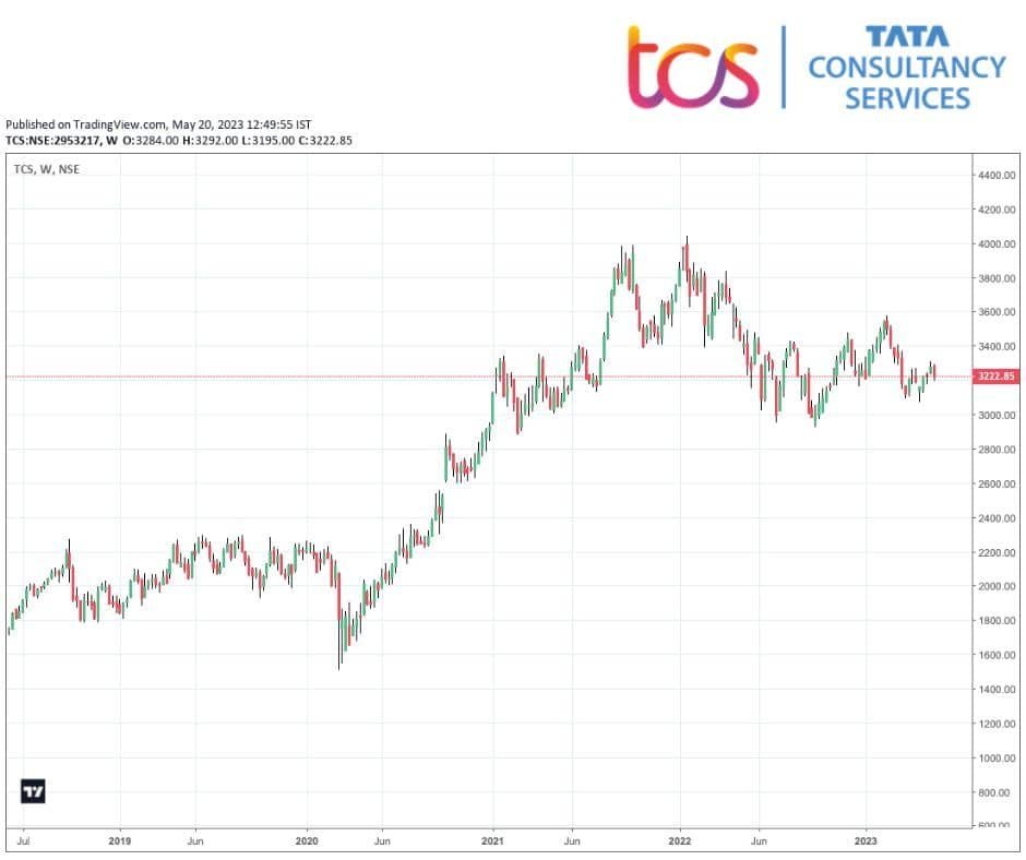 tata consultancy services